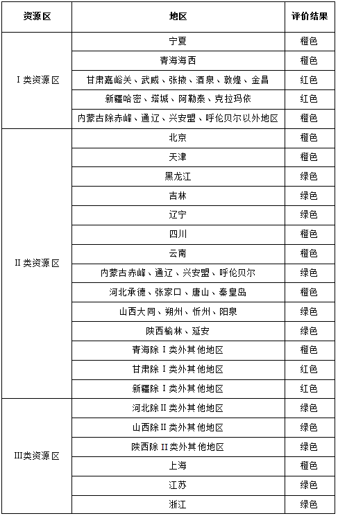 精选10码三期必中