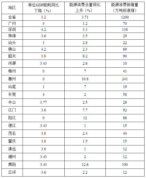 精选10码三期必中