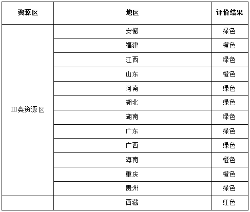 精选10码三期必中